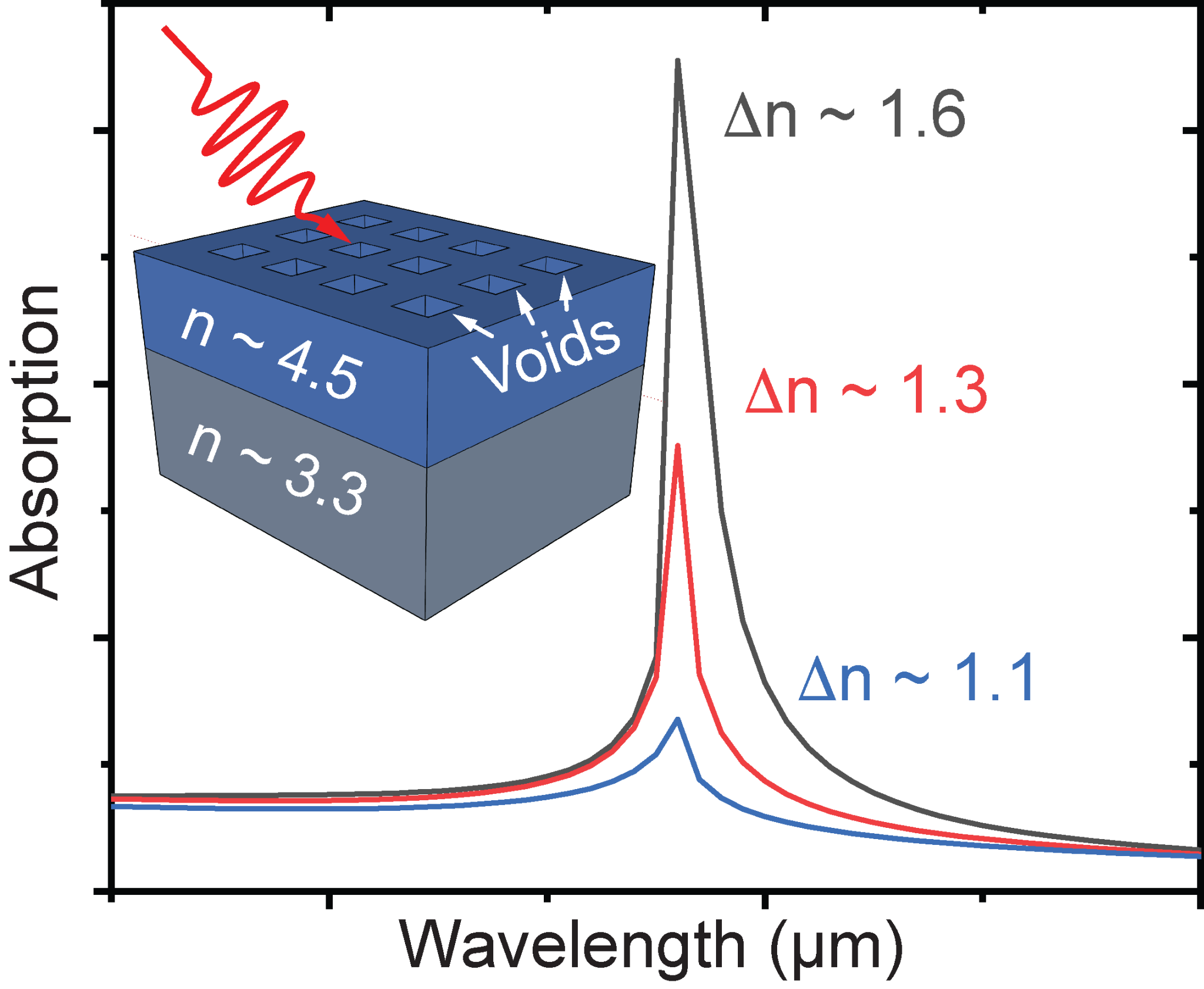 Research Advanced Photonic Devices Lab