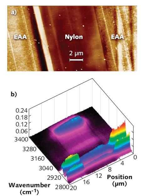 Nano-IR spectroscopy – Mid-Infrared Combs Research Group