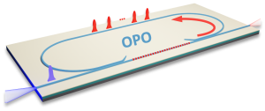 On-chip OPO