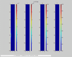 Modeling-Simulation-Laser-Material-Processing