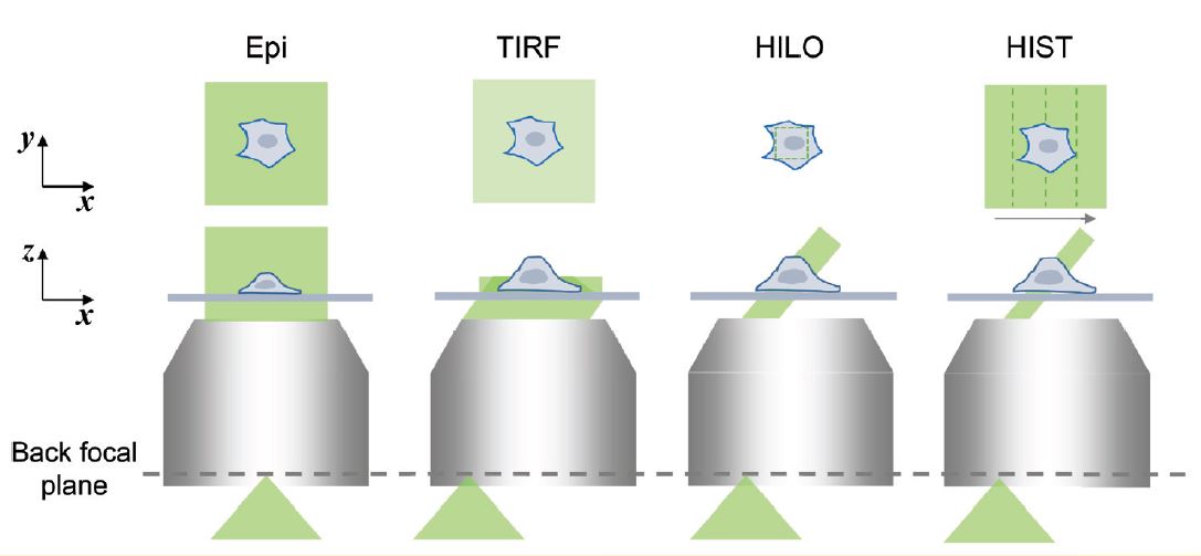 Clear and wide field of view singlemolecule fluorescence microscopy