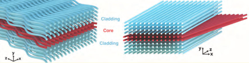 light guiding by artificial gauge fields figure 1