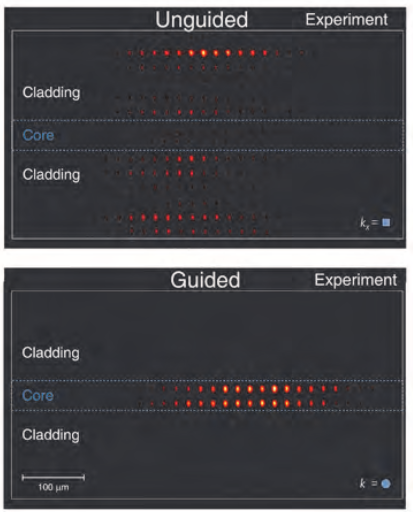 light guiding by artificial gauge fields figure 3