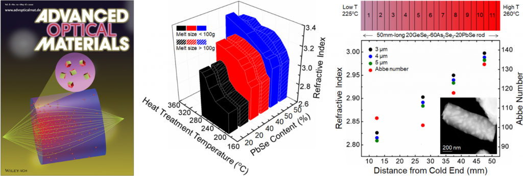 Novel infrared gradient refractive index materials