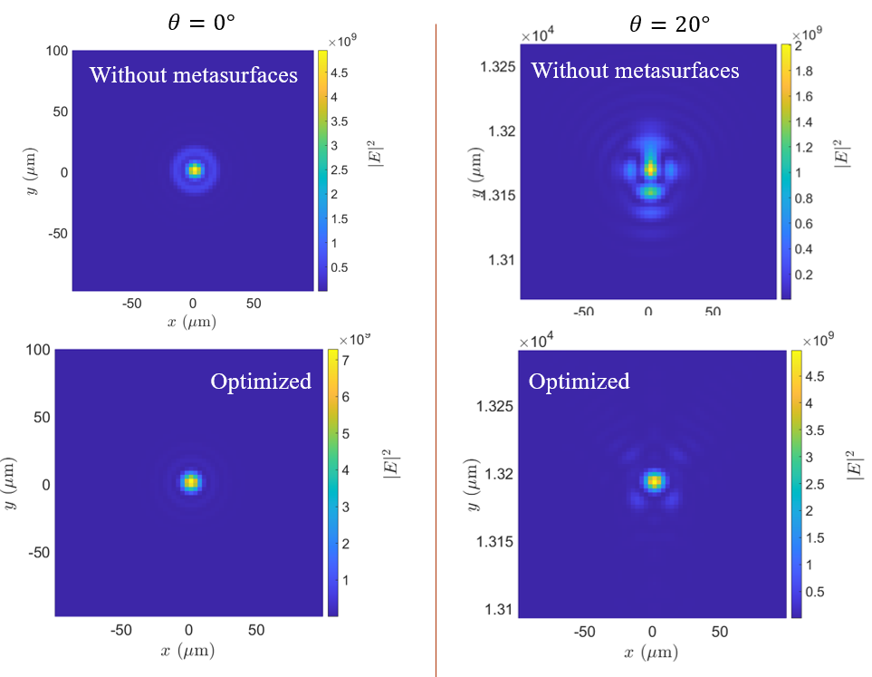 Example of point-spread functions with and without the metasurface aberration correctors.