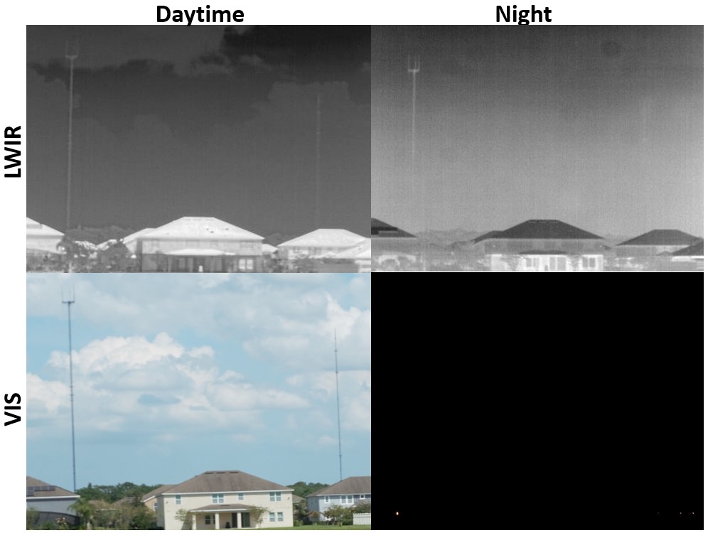 Comparison of tower imagery using visible sensor and a longwave infrared sensor during the day and at night.