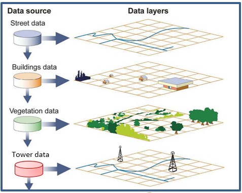 Diverse geospatial datasets are available to aid vision-based navigation.