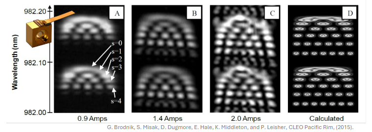 Spectrally Resolved