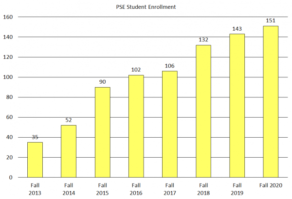 2020 undergrad enrollment 2020 undergrad enrollment